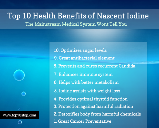 nascent iodine and weight loss